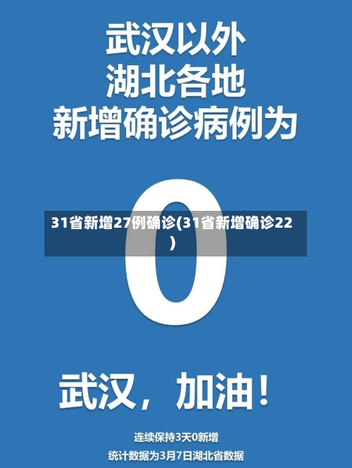 31省新增27例确诊(31省新增确诊22)-第2张图片