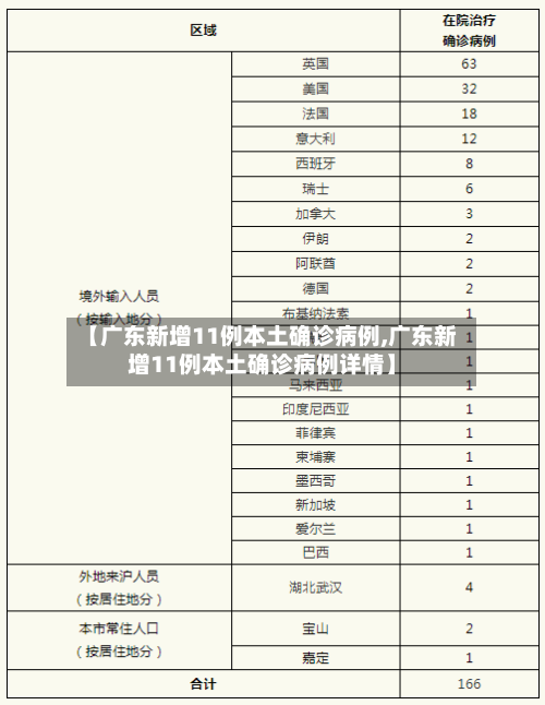 【广东新增11例本土确诊病例,广东新增11例本土确诊病例详情】