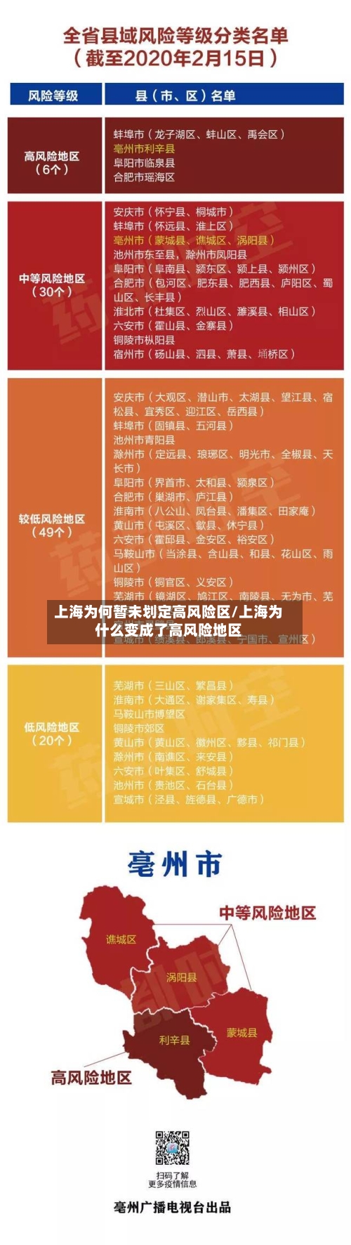 上海为何暂未划定高风险区/上海为什么变成了高风险地区-第2张图片