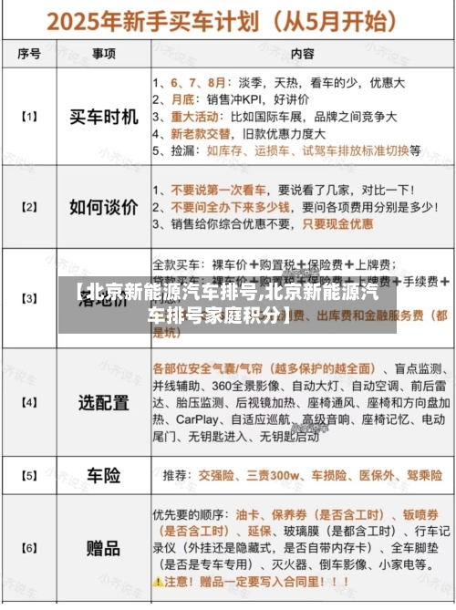 【北京新能源汽车排号,北京新能源汽车排号家庭积分】-第2张图片