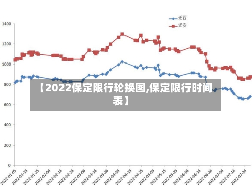 【2022保定限行轮换图,保定限行时间表】-第3张图片