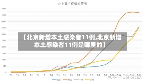 【北京新增本土感染者11例,北京新增本土感染者11例是哪里的】