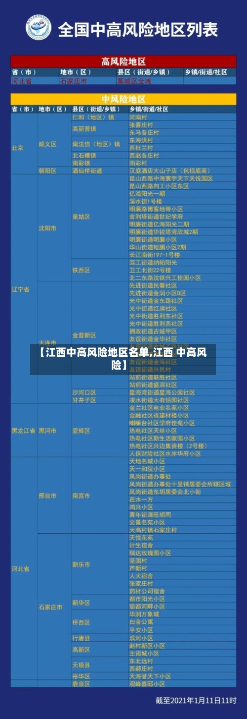 【江西中高风险地区名单,江西 中高风险】