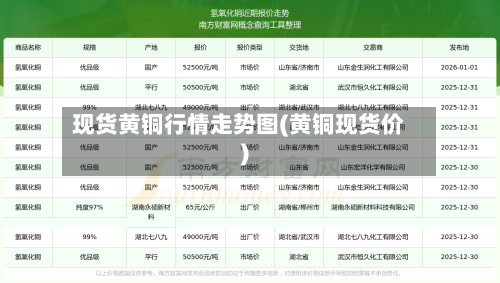 现货黄铜行情走势图(黄铜现货价)-第1张图片