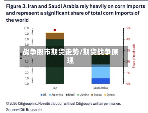 战争股市期货走势/期货战争原理