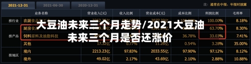 大豆油未来三个月走势/2021大豆油未来三个月是否还涨价