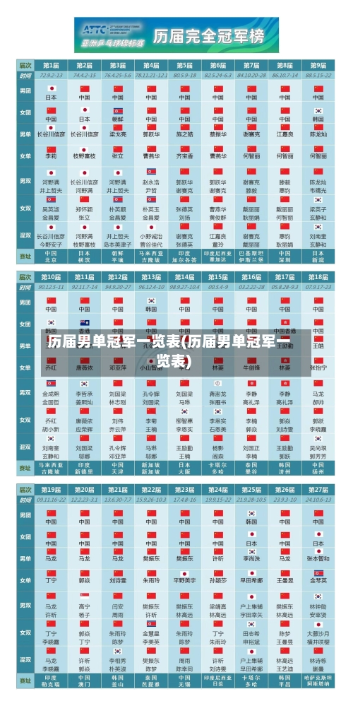 历届男单冠军一览表(历届男单冠军一览表)-第2张图片