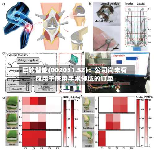 巨轮智能(002031.SZ):公司尚未有应用于医用手术领域的订单