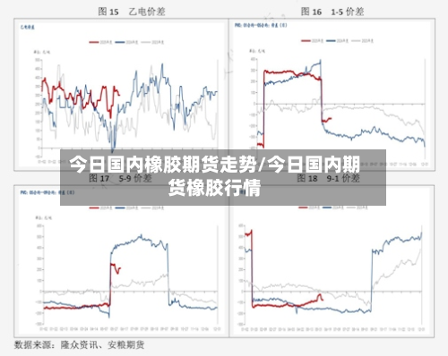 今日国内橡胶期货走势/今日国内期货橡胶行情