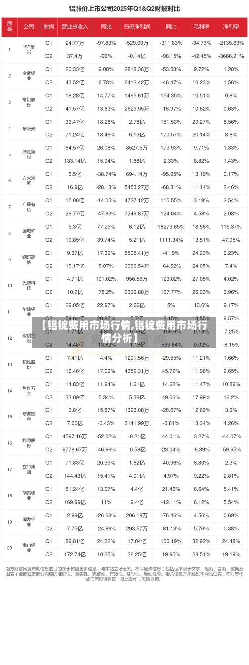 【铝锭费用市场行情,铝锭费用市场行情分析】-第2张图片