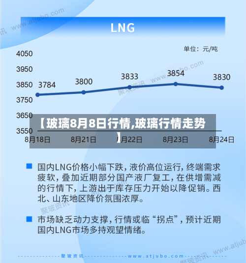 【玻璃8月8日行情,玻璃行情走势】-第1张图片