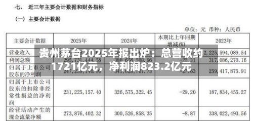 贵州茅台2025年报出炉：总营收约1721亿元	，净利润823.2亿元-第2张图片