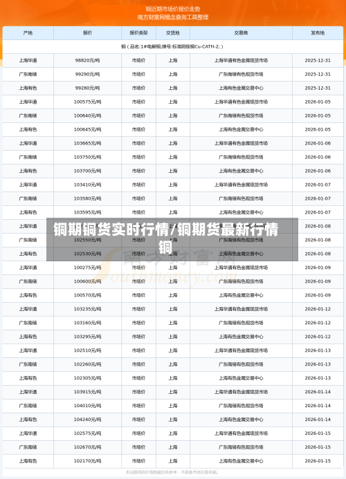 铜期铜货实时行情/铜期货最新行情铜-第1张图片