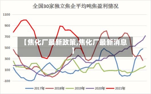 【焦化厂最新政策,焦化厂最新消息】-第3张图片