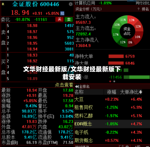文华财经最新版/文华财经最新版下载安装