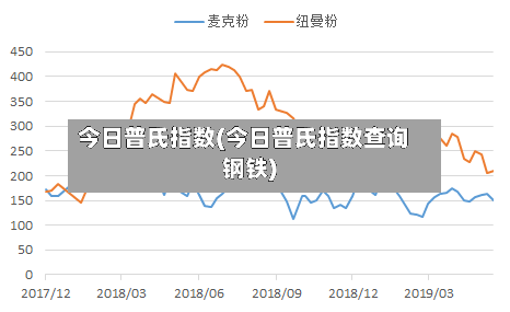 今日普氏指数(今日普氏指数查询钢铁)