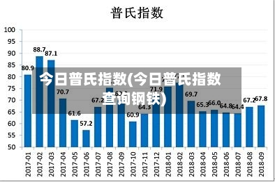 今日普氏指数(今日普氏指数查询钢铁)-第3张图片