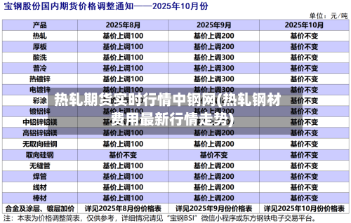 热轧期货实时行情中钢网(热轧钢材费用最新行情走势)