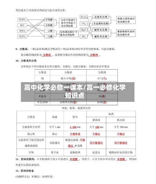 高中化学必修一课本/高一必修化学知识点