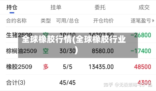 全球橡胶行情(全球橡胶行业)