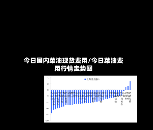今日国内菜油现货费用/今日菜油费用行情走势图