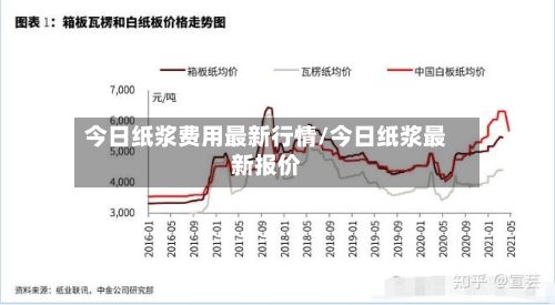今日纸浆费用最新行情/今日纸浆最新报价-第3张图片