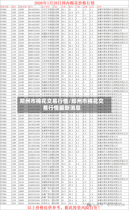 郑州市棉花交易行情/郑州市棉花交易行情最新消息-第3张图片
