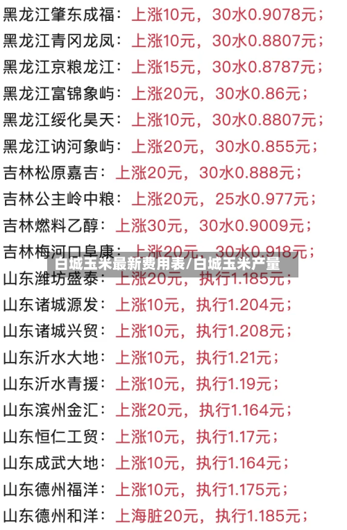 白城玉米最新费用表/白城玉米产量-第3张图片