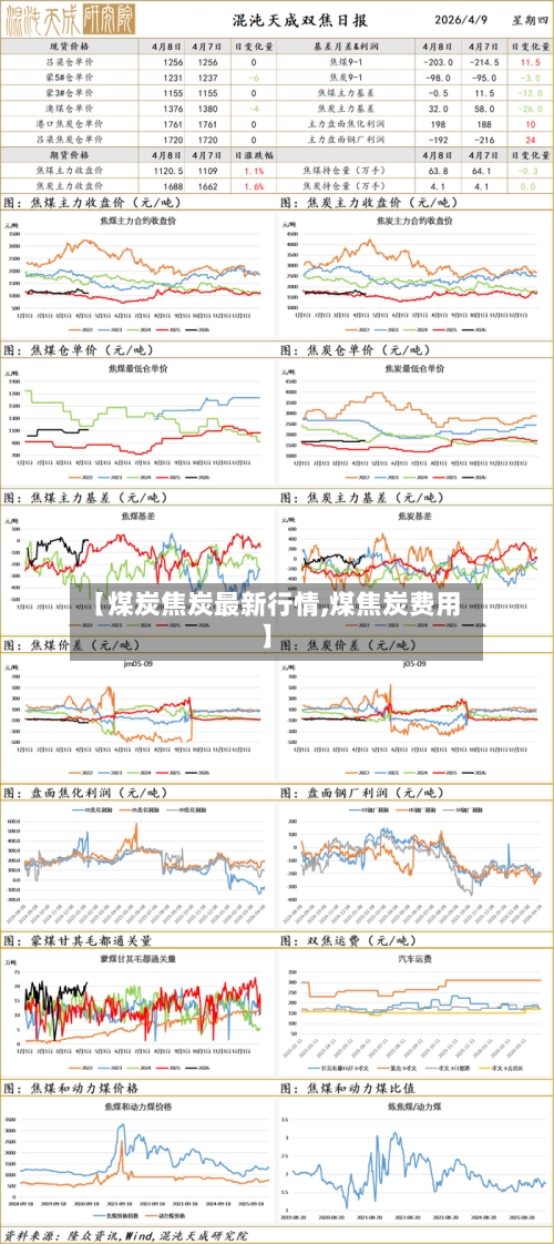 【煤炭焦炭最新行情,煤焦炭费用】
