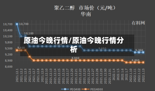 原油今晚行情/原油今晚行情分析