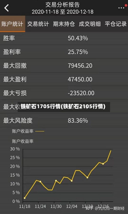 铁矿石1705行情(铁矿石2105行情)