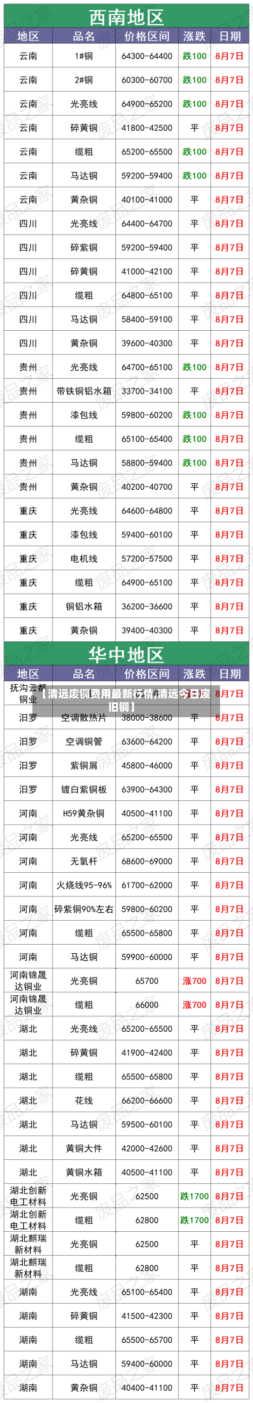 【清远废铜费用最新行情,清远今日废旧铜】