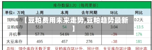 【豆粕费用未来走势,豆粕趋势最新】-第2张图片