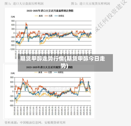 期货甲醇走势行情(期货甲醇今日走势)-第2张图片