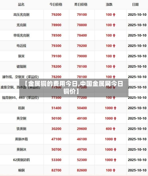 【金属铜的费用今日,中国金属网今日铜价】-第2张图片