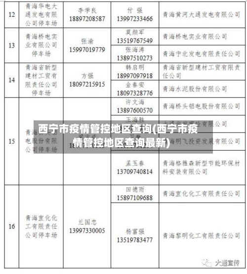 西宁市疫情管控地区查询(西宁市疫情管控地区查询最新)-第2张图片