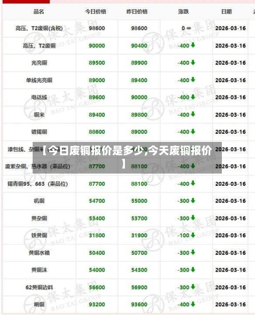 【今日废铜报价是多少,今天废铜报价】-第2张图片