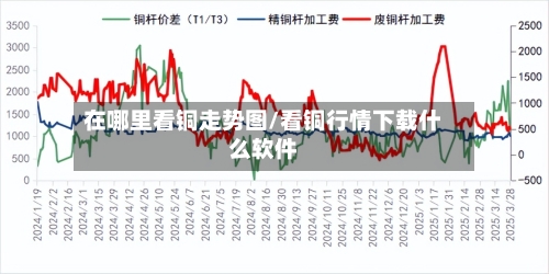 在哪里看铜走势图/看铜行情下载什么软件-第2张图片