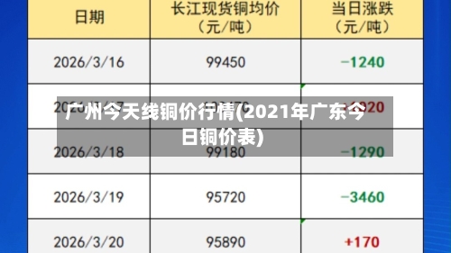 广州今天线铜价行情(2021年广东今日铜价表)-第2张图片