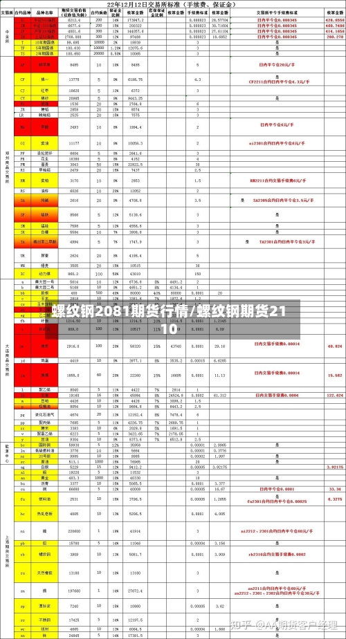 螺纹钢2081期货行情/螺纹钢期货2110-第2张图片