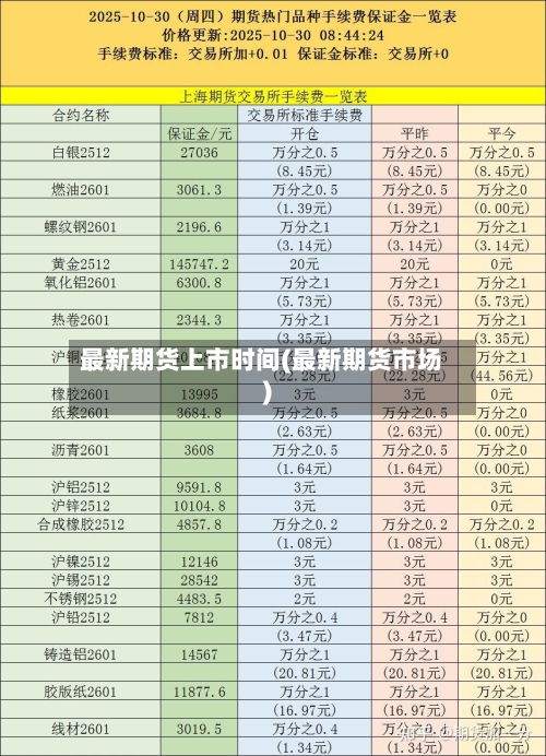 最新期货上市时间(最新期货市场)-第2张图片