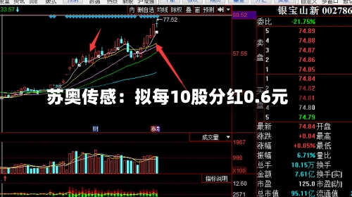 苏奥传感：拟每10股分红0.6元