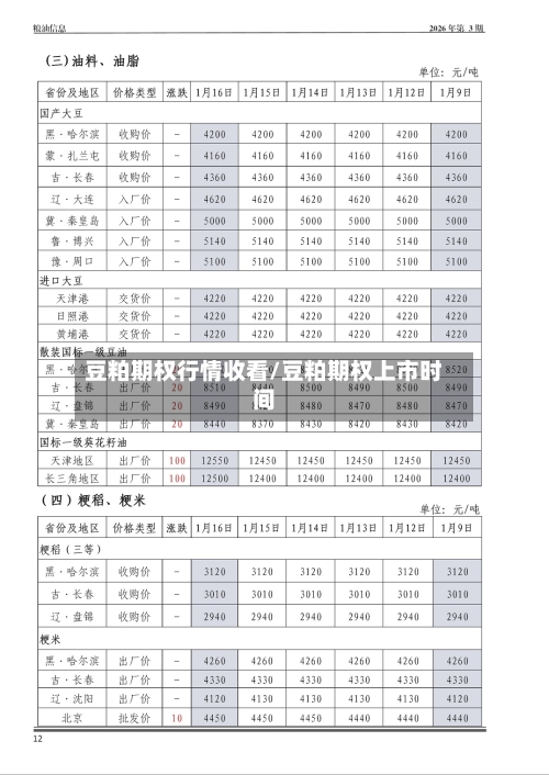 豆粕期权行情收看/豆粕期权上市时间-第2张图片