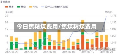 今日焦精煤费用/焦煤精煤费用