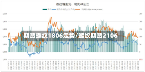 期货螺纹1806走势/螺纹期货2106