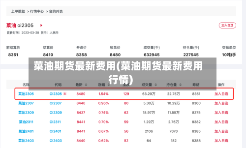 菜油期货最新费用(菜油期货最新费用行情)-第1张图片