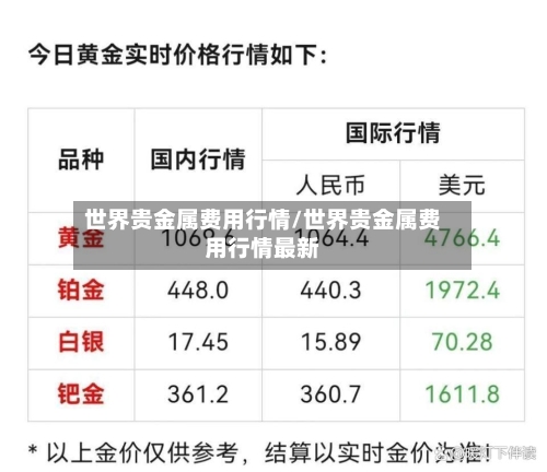 世界贵金属费用行情/世界贵金属费用行情最新