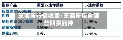 芝商所行情收费/芝商所包含哪些期货品种