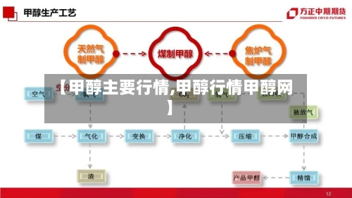 【甲醇主要行情,甲醇行情甲醇网】