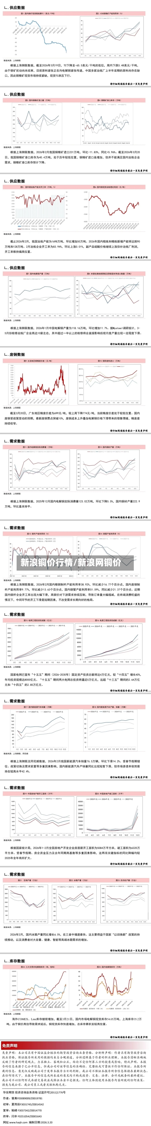 新浪铜价行情/新浪网铜价